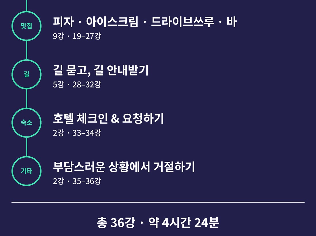 여행 루트 2